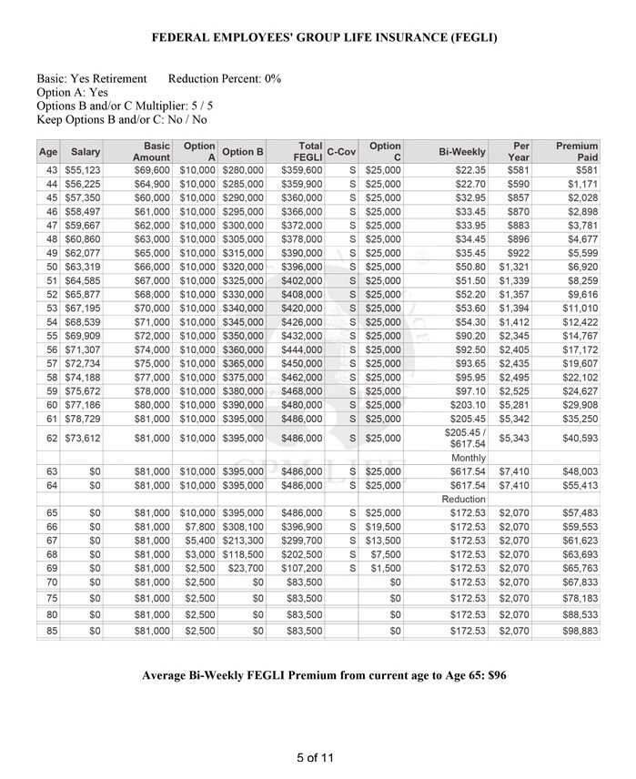 FEGLI Analysis – Freedom Employees Benefit Educators – Brad Pate